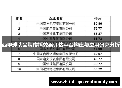 西甲球队品牌传播效果评估平台构建与应用研究分析
