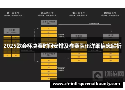 2025欧会杯决赛时间安排及参赛队伍详细信息解析