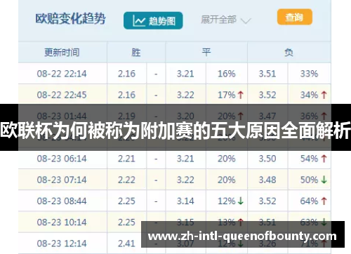 欧联杯为何被称为附加赛的五大原因全面解析 欧联杯为何被称为附加赛的五大原因全面解析