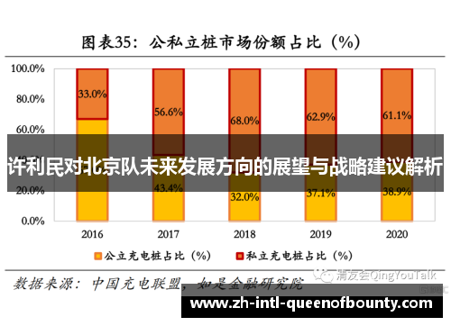 许利民对北京队未来发展方向的展望与战略建议解析 许利民对北京队未来发展方向的展望与战略建议解析