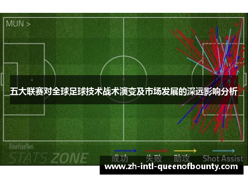 五大联赛对全球足球技术战术演变及市场发展的深远影响分析 五大联赛对全球足球技术战术演变及市场发展的深远影响分析