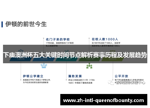 下庙澳洲杯五大关键时间节点解析赛事历程及发展趋势