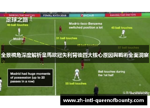 全景視角深度解析皇馬歐冠失利背後四大核心原因與戰術全面洞察 全景視角深度解析皇馬歐冠失利背後四大核心原因與戰術全面洞察