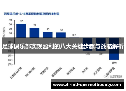 足球俱乐部实现盈利的八大关键步骤与战略解析 足球俱乐部实现盈利的八大关键步骤与战略解析