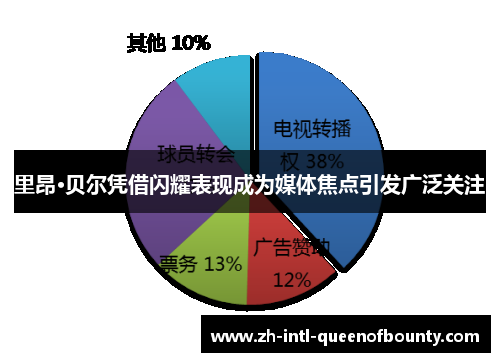 里昂·贝尔凭借闪耀表现成为媒体焦点引发广泛关注 里昂·贝尔凭借闪耀表现成为媒体焦点引发广泛关注