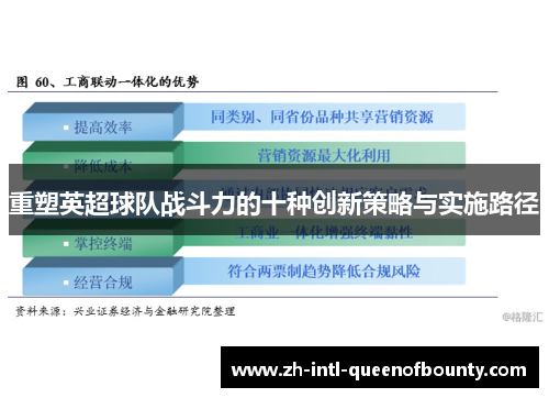 重塑英超球队战斗力的十种创新策略与实施路径 重塑英超球队战斗力的十种创新策略与实施路径