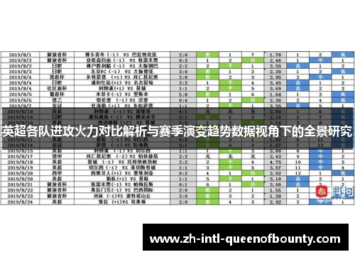 英超各队进攻火力对比解析与赛季演变趋势数据视角下的全景研究 英超各队进攻火力对比解析与赛季演变趋势数据视角下的全景研究