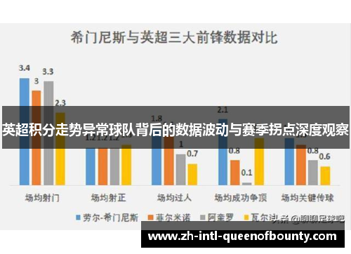英超积分走势异常球队背后的数据波动与赛季拐点深度观察 英超积分走势异常球队背后的数据波动与赛季拐点深度观察