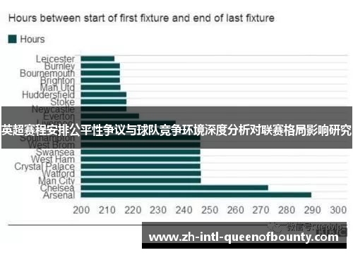 英超赛程安排公平性争议与球队竞争环境深度分析对联赛格局影响研究 英超赛程安排公平性争议与球队竞争环境深度分析对联赛格局影响研究