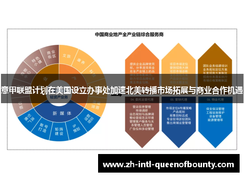 意甲联盟计划在美国设立办事处加速北美转播市场拓展与商业合作机遇 意甲联盟计划在美国设立办事处加速北美转播市场拓展与商业合作机遇